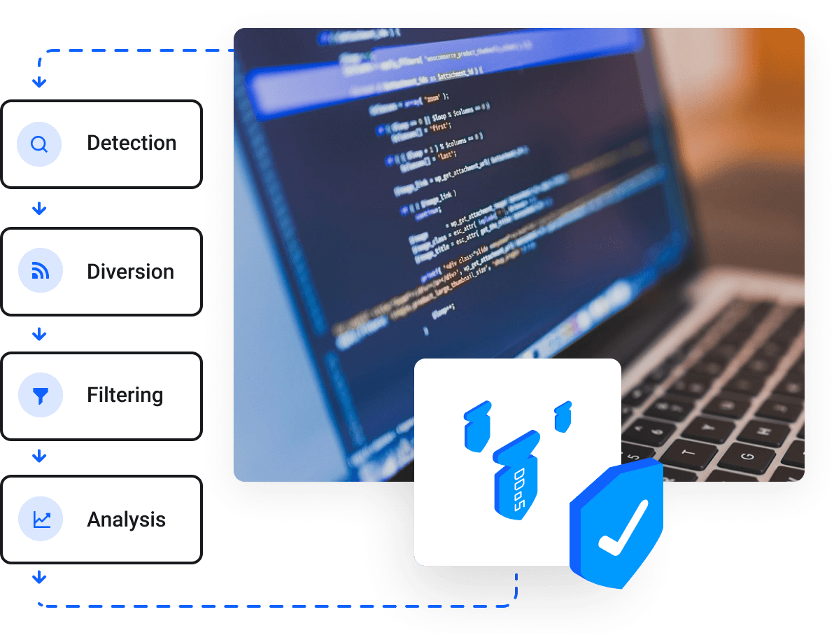 Reliable RDP Services for Remote Access -  DDoS attack mitigation