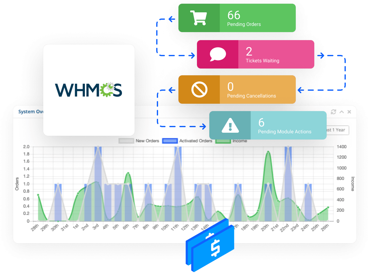 Powerful Reseller Hosting Solutions for Your Business - Manage customers using the WHMCS billing platform